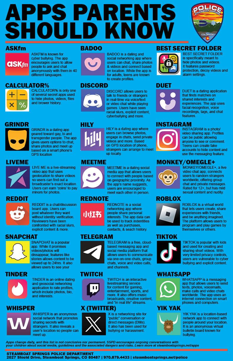Apps Parents Should Know