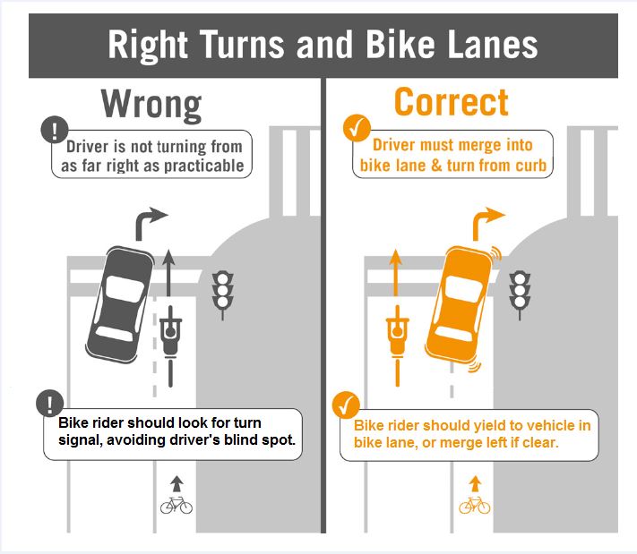 Right Turning Vehicle